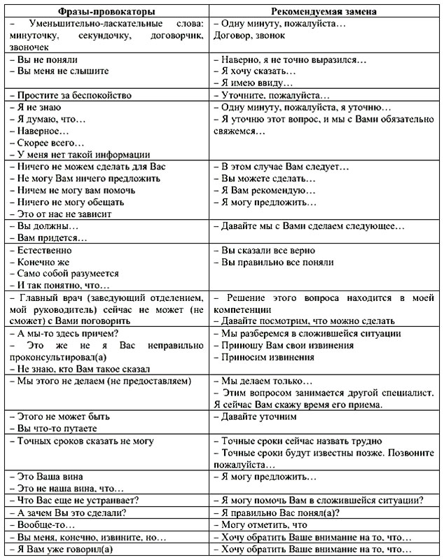 Фразы для медиков Нижегородской области